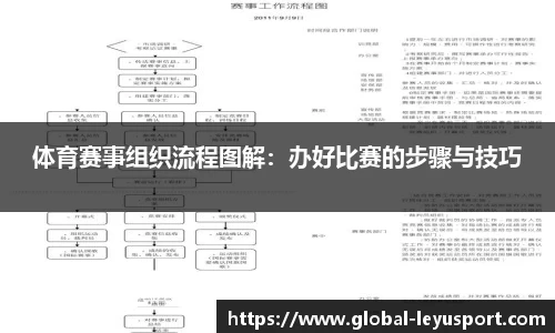 体育赛事组织流程图解：办好比赛的步骤与技巧